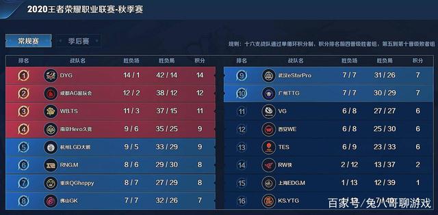 建信任与信 建信任与信